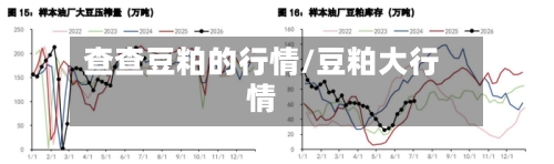 查查豆粕的行情/豆粕大行情-第1张图片