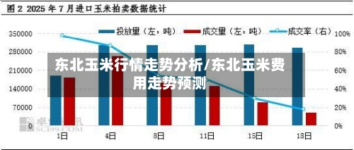 东北玉米行情走势分析/东北玉米费用走势预测-第1张图片