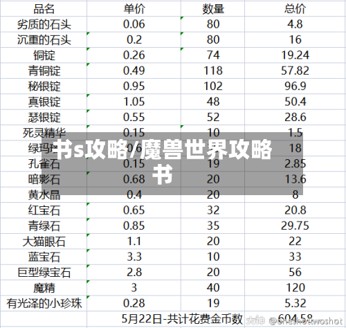 书s攻略/魔兽世界攻略书-第1张图片