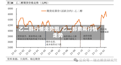 乙二醇行情走势图/乙二醇费用行情走势-第1张图片