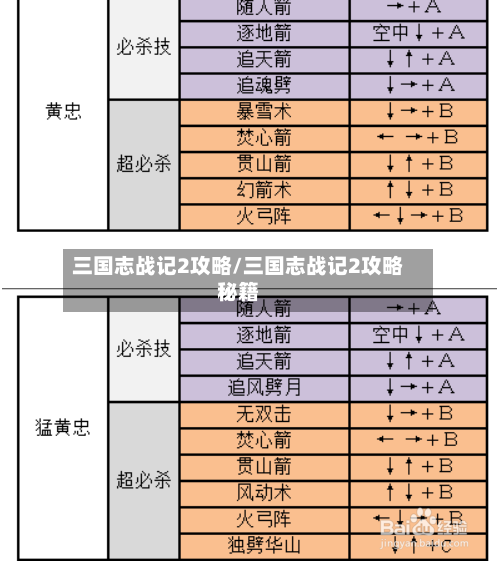 三国志战记2攻略/三国志战记2攻略秘籍-第1张图片