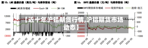 【近十年沪铝期货行情,沪铝期货市场动态】-第1张图片