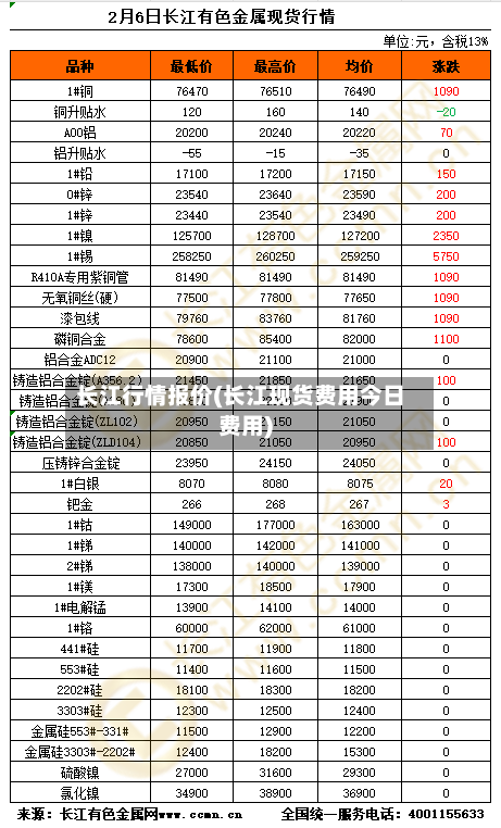 长江行情报价(长江现货费用今日费用)-第1张图片