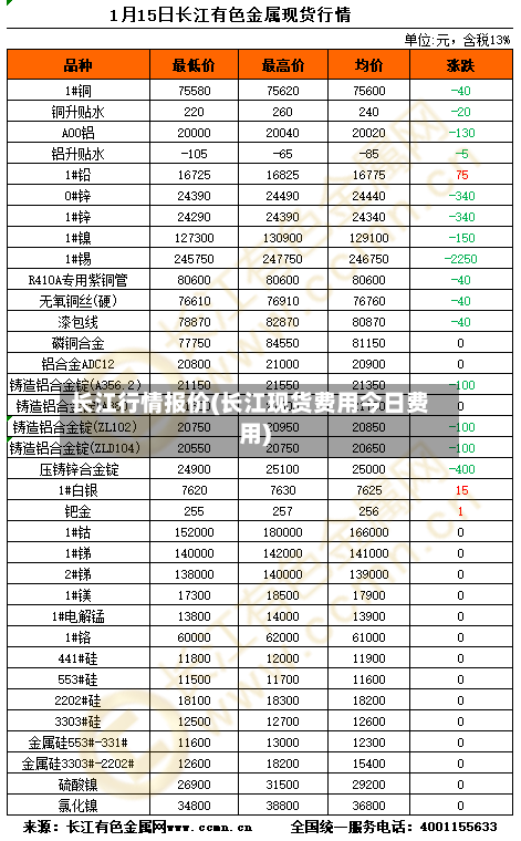 长江行情报价(长江现货费用今日费用)-第2张图片