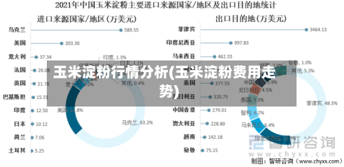 玉米淀粉行情分析(玉米淀粉费用走势)-第1张图片