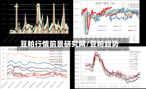 豆粕行情前景研究网/豆粕趋势-第1张图片