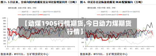 【动煤1905行情期货,今日动力煤期货行情】-第1张图片