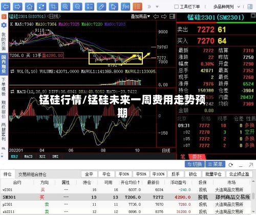 锰硅行情/锰硅未来一周费用走势预期-第1张图片