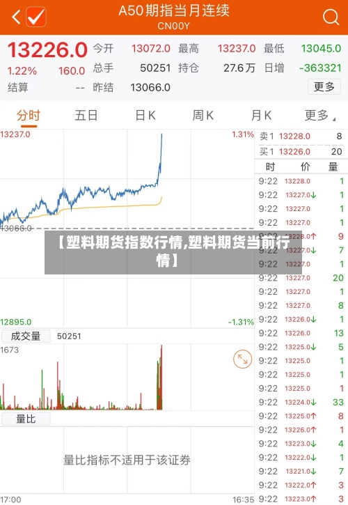【塑料期货指数行情,塑料期货当前行情】
