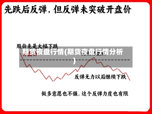 期货夜盘行情(期货夜盘行情分析)-第2张图片