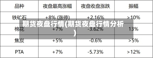 期货夜盘行情(期货夜盘行情分析)-第1张图片