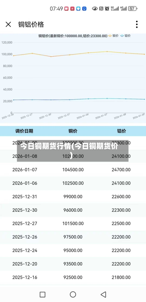 今日铜期货行情(今日铜期货价)-第1张图片