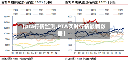 【pta行情监测,PTA实时行情最新数据】-第1张图片