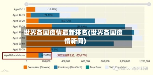 世界各国疫情最新排名(世界各国疫情新闻)-第1张图片