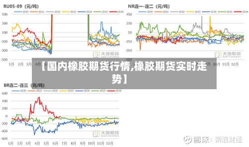 【国内橡胶期货行情,橡胶期货实时走势】-第1张图片