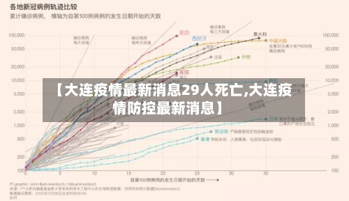 【大连疫情最新消息29人死亡,大连疫情防控最新消息】-第1张图片