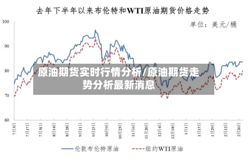 原油期货实时行情分析/原油期货走势分析最新消息-第2张图片