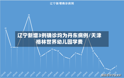 辽宁新增3例确诊均为丹东病例/天津格林世界幼儿园学费