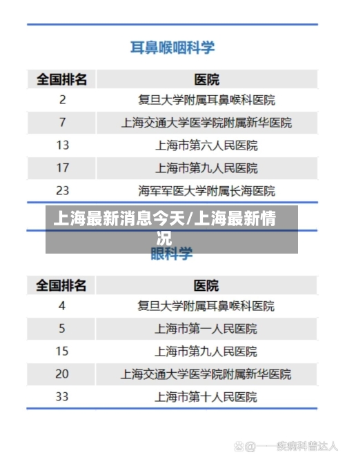 上海最新消息今天/上海最新情况-第1张图片