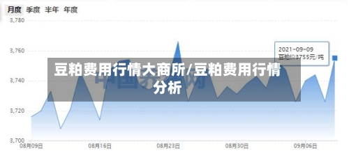 豆粕费用行情大商所/豆粕费用行情分析-第1张图片