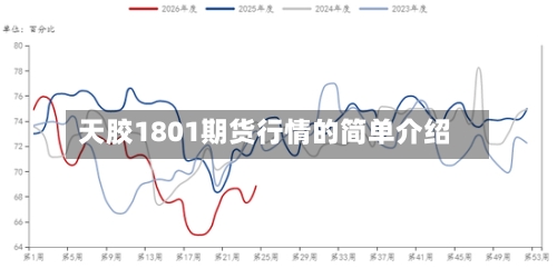 天胶1801期货行情的简单介绍-第1张图片