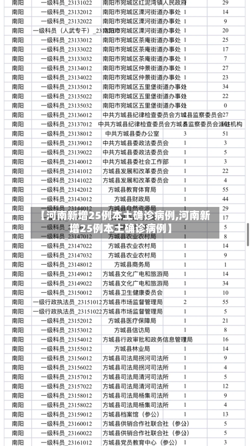【河南新增25例本土确诊病例,河南新增25例本土确诊病例】-第1张图片