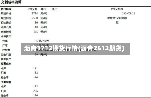 沥青1712期货行情(沥青2612期货)-第1张图片