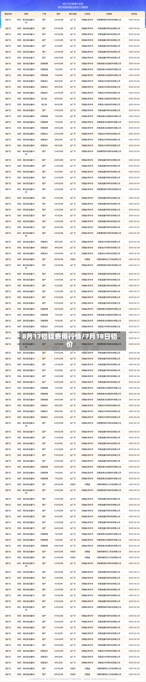 8月17铝锭费用行情/7月18日铝价-第1张图片