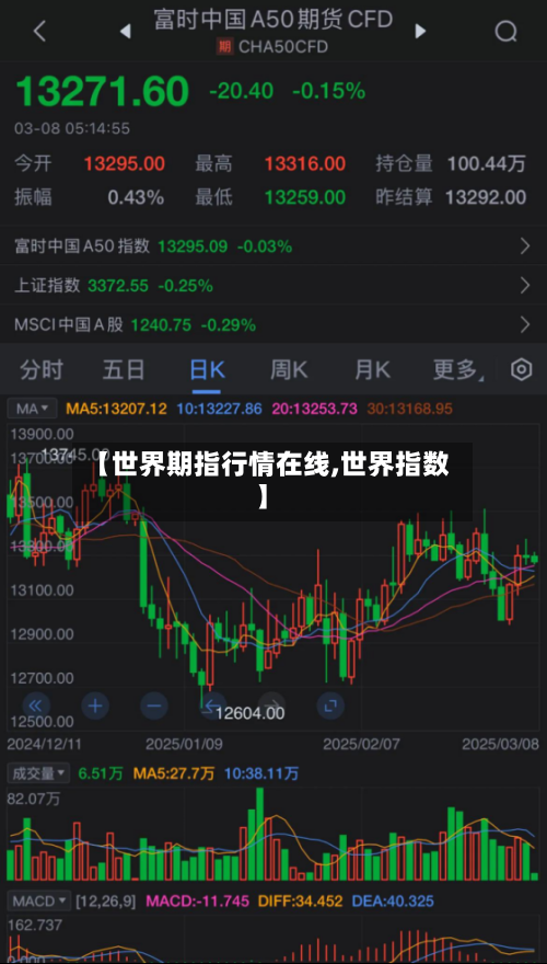 【世界期指行情在线,世界指数】-第1张图片