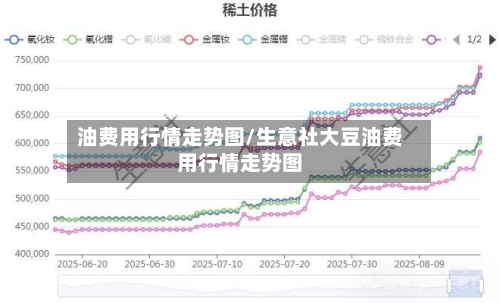 油费用行情走势图/生意社大豆油费用行情走势图-第3张图片
