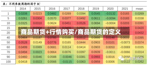 商品期货+行情购买/商品期货的定义-第1张图片