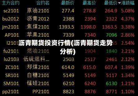 沥青期货投资行情(沥青期货走势分析)-第2张图片