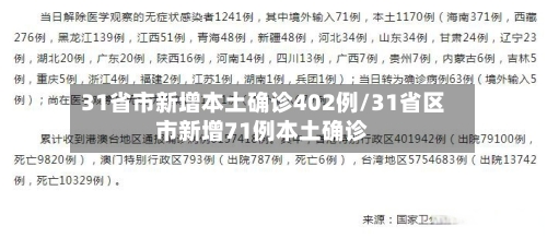 31省市新增本土确诊402例/31省区市新增71例本土确诊-第1张图片