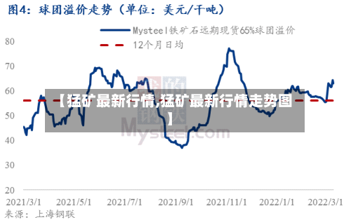 【猛矿最新行情,猛矿最新行情走势图】-第1张图片