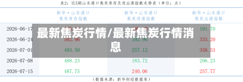 最新焦炭行情/最新焦炭行情消息-第1张图片
