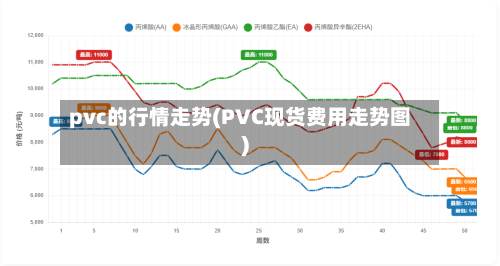 pvc的行情走势(PVC现货费用走势图)-第1张图片