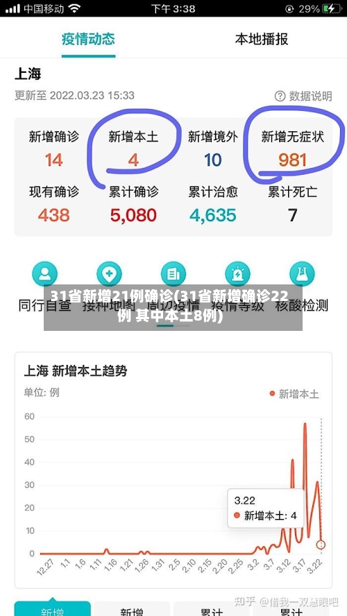31省新增21例确诊(31省新增确诊22例 其中本土8例)-第1张图片