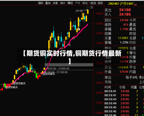 【期货铜实时行情,铜期货行情最新】-第1张图片