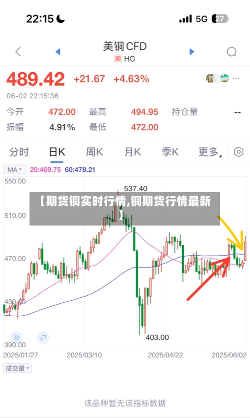 【期货铜实时行情,铜期货行情最新】-第2张图片