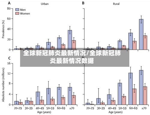 全球新冠肺炎最新情况/全球新冠肺炎最新情况数据-第3张图片