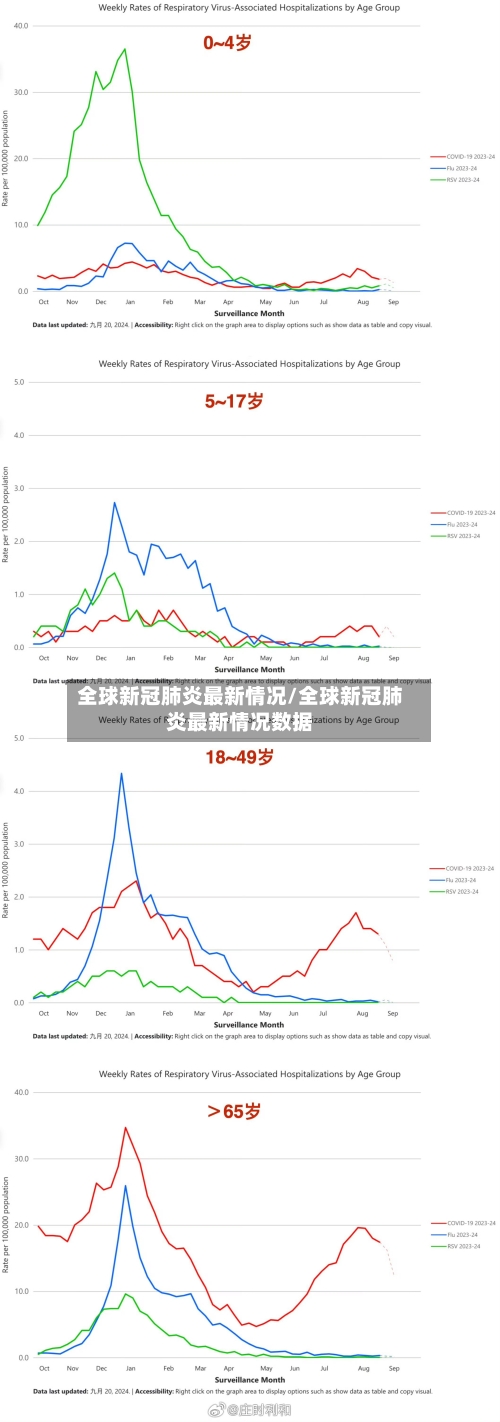 全球新冠肺炎最新情况/全球新冠肺炎最新情况数据-第1张图片