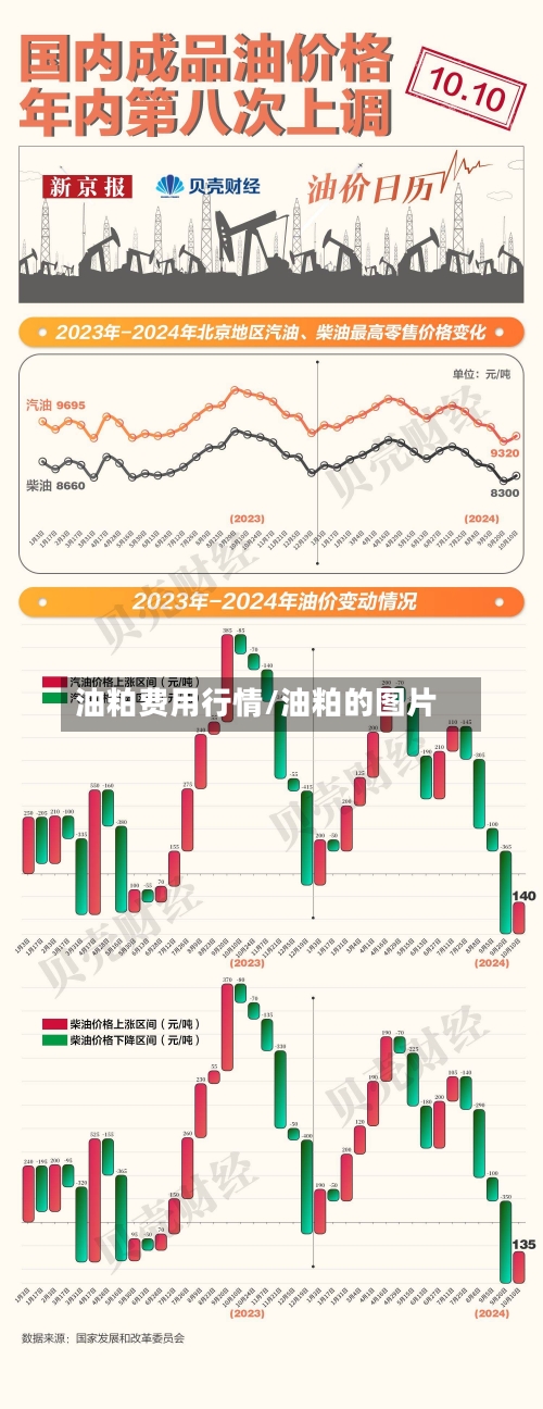 油粕费用行情/油粕的图片-第1张图片