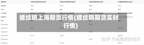 螺纹钢上海期货行情(螺纹钢期货实时行情)-第2张图片
