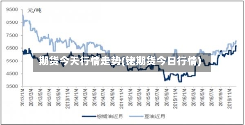 期货今天行情走势(铑期货今日行情)-第1张图片