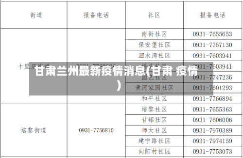 甘肃兰州最新疫情消息(甘肃 疫情)-第2张图片