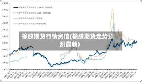 橡胶期货行情资信(橡胶期货走势预测最新)-第1张图片
