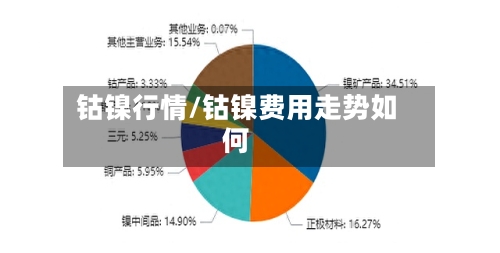 钴镍行情/钴镍费用走势如何-第2张图片