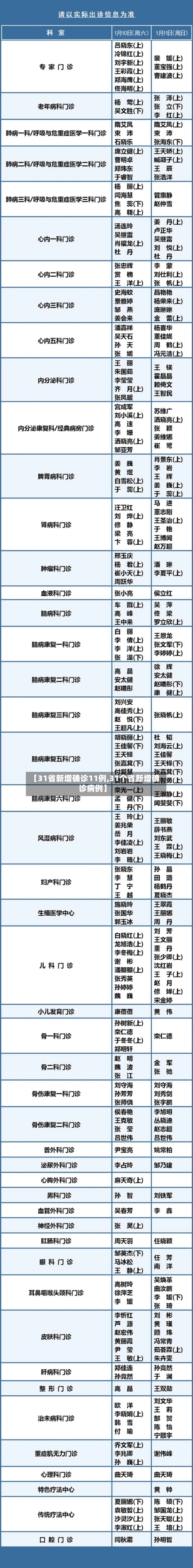 【31省新增确诊11例,31个省新增确诊病例】-第1张图片