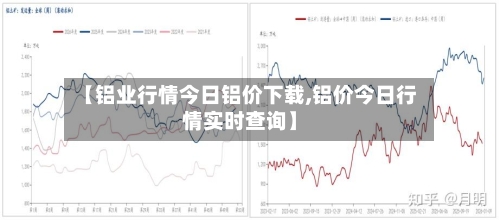 【铝业行情今日铝价下载,铝价今日行情实时查询】-第1张图片