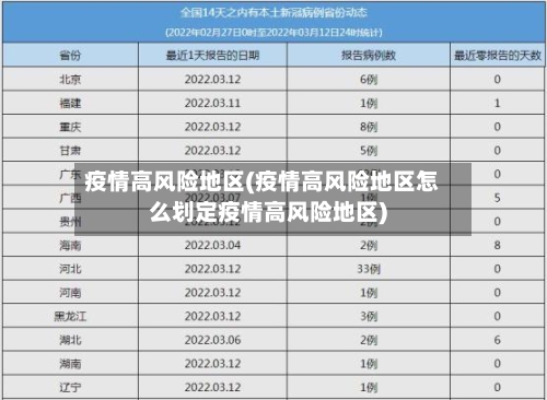 疫情高风险地区(疫情高风险地区怎么划定疫情高风险地区)-第1张图片